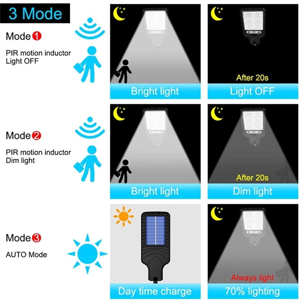 Super Bright Solar Street Lights